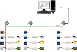 IoTPro-Com物联灯光控制系统